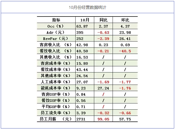 收入能耗比(2)