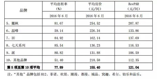 月报表模板_饭店收入月报表(2)