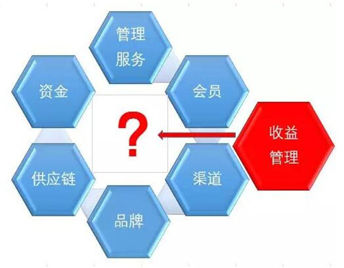 收入证明英文模板_收入的英文是什么(2)