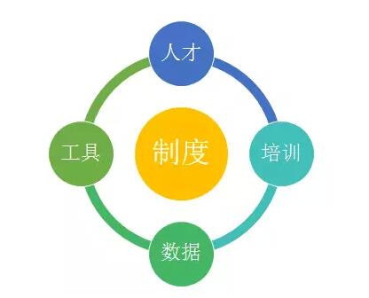 安全生产管理制度_酒店收入管理制度