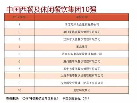 中国饭店协会发布《2017中国餐饮业年度报告