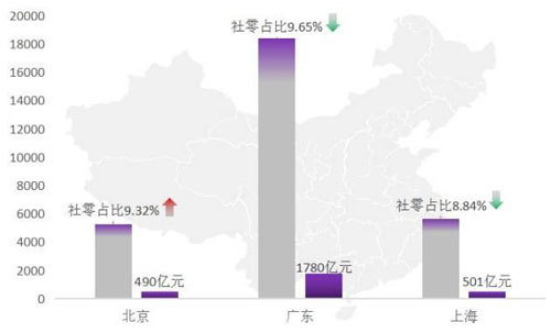 中国餐饮业,2017上半年,中国餐饮业运营数据,2017上半年中国餐饮业运营数据