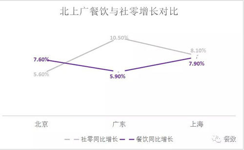 中国餐饮业,2017上半年,中国餐饮业运营数据,2017上半年中国餐饮业运营数据