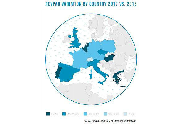 欧洲主要市场均获强劲增长 2017年酒店入住率